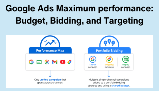 Exploring Google Ads Campaign for maximum performance Budget, Bidding, and Targeting