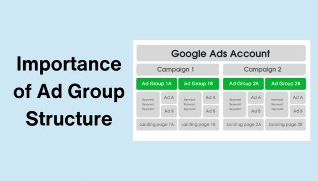 The Importance of Ad Group Structure in Google Ads Campaigns