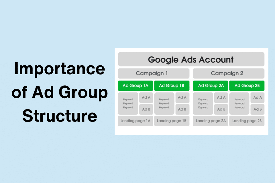 The Importance of Ad Group Structure in Google Ads Campaigns